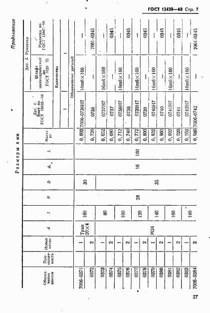 Страница 7 ГОСТ 13430-68