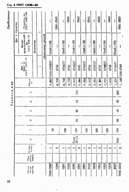 Страница 8 ГОСТ 13430-68