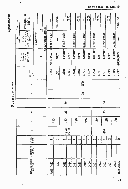 Страница 10 ГОСТ 13431-68