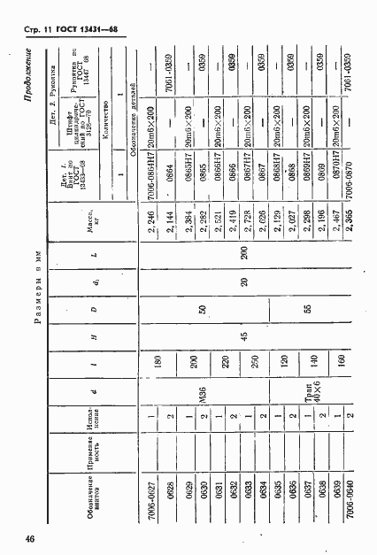 Страница 11 ГОСТ 13431-68