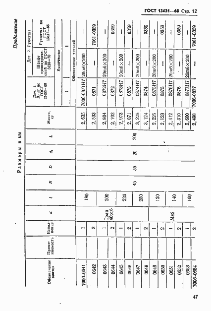 Страница 12 ГОСТ 13431-68