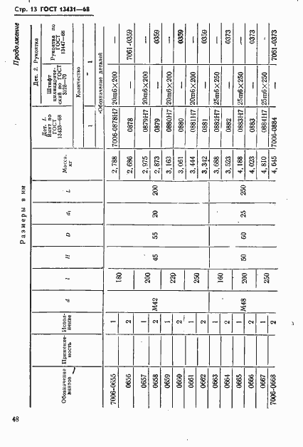 Страница 13 ГОСТ 13431-68