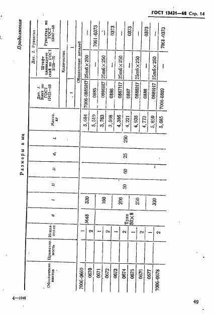 Страница 14 ГОСТ 13431-68