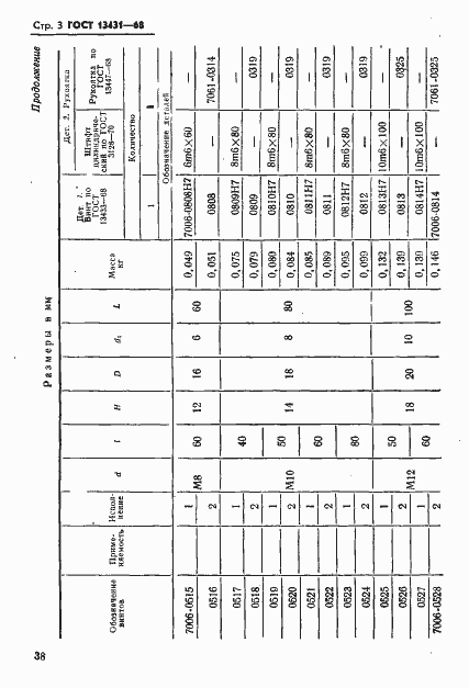 Страница 3 ГОСТ 13431-68