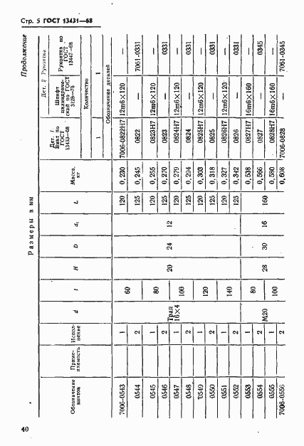Страница 5 ГОСТ 13431-68