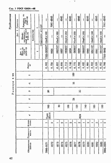 Страница 7 ГОСТ 13431-68