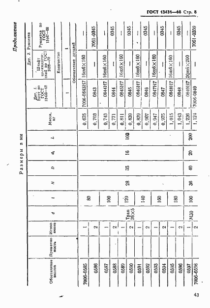 Страница 8 ГОСТ 13431-68