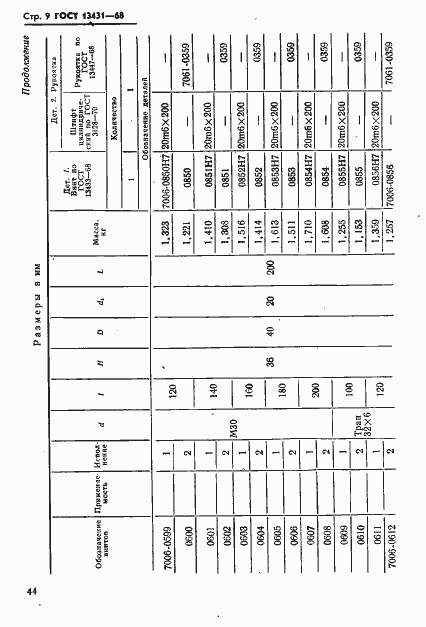 Страница 9 ГОСТ 13431-68