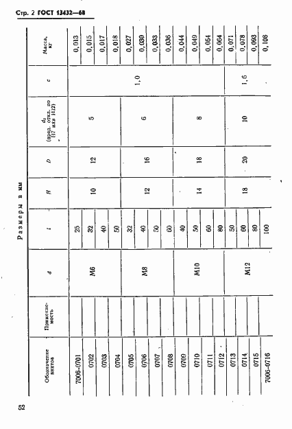 Страница 2 ГОСТ 13432-68