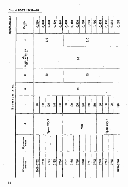 Страница 4 ГОСТ 13432-68