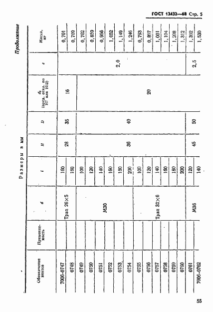 Страница 5 ГОСТ 13432-68
