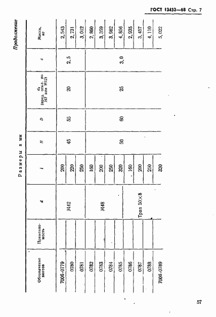 Страница 7 ГОСТ 13432-68