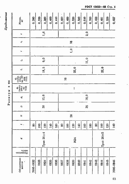Страница 4 ГОСТ 13433-68