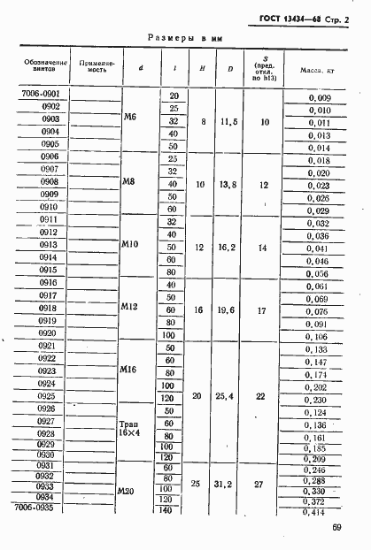 Страница 2 ГОСТ 13434-68