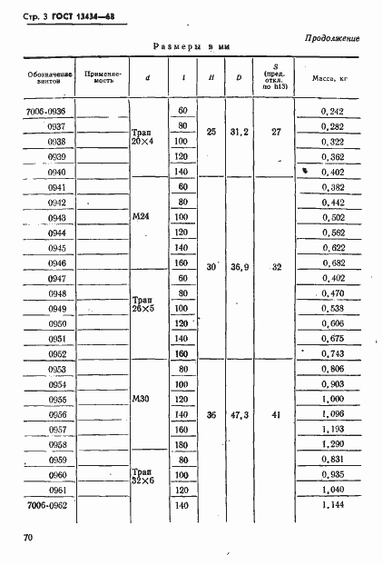 Страница 3 ГОСТ 13434-68