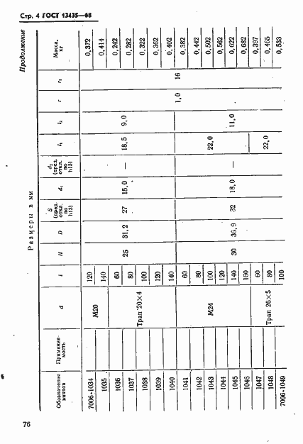 Страница 4 ГОСТ 13435-68