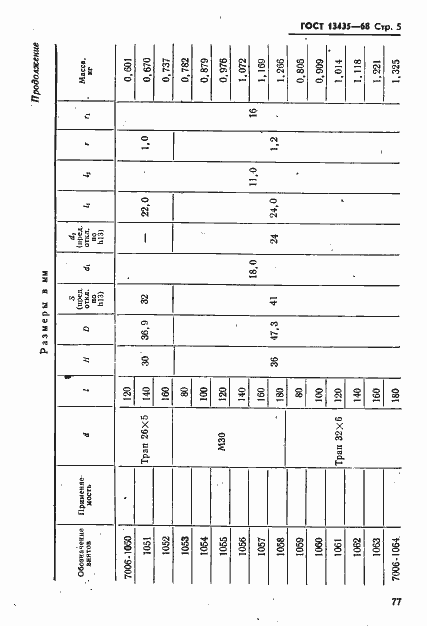 Страница 5 ГОСТ 13435-68