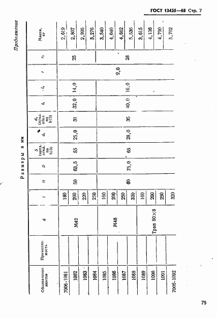 Страница 7 ГОСТ 13435-68