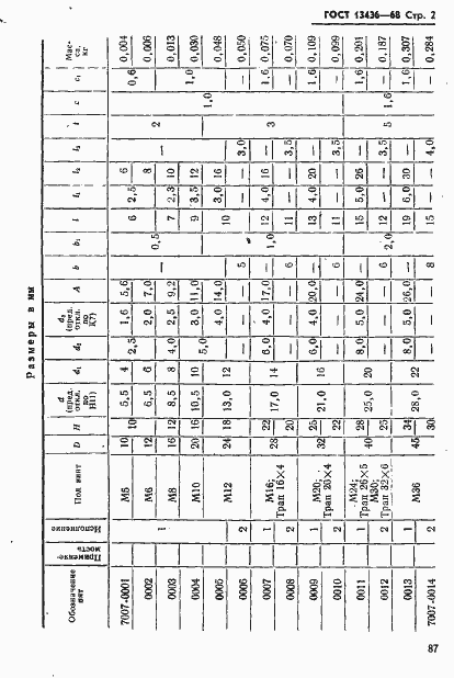 Страница 2 ГОСТ 13436-68
