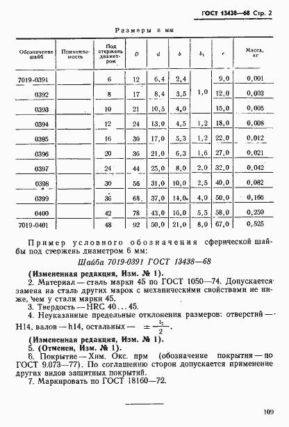 Страница 2 ГОСТ 13438-68