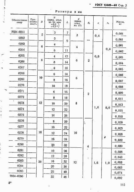 Страница 2 ГОСТ 13440-68