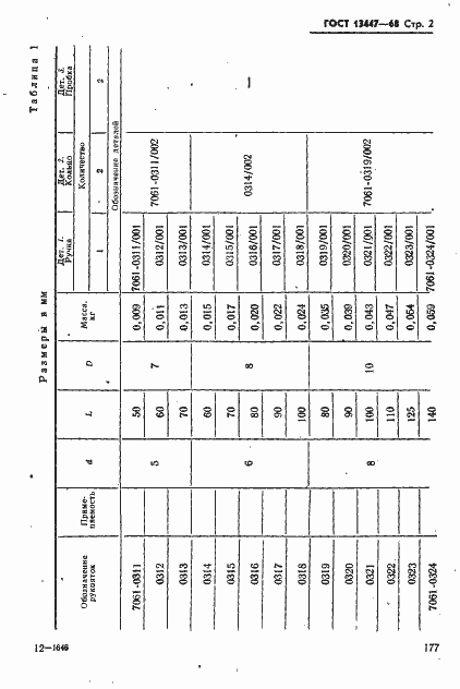 Страница 2 ГОСТ 13447-68