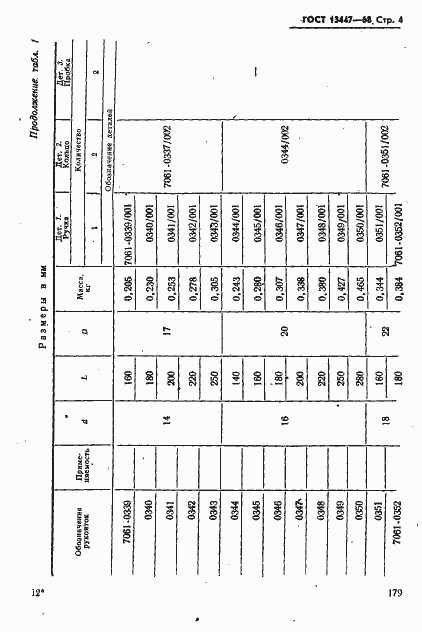 Страница 4 ГОСТ 13447-68