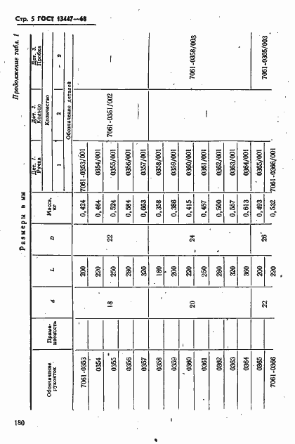 Страница 5 ГОСТ 13447-68