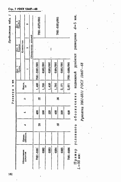Страница 7 ГОСТ 13447-68