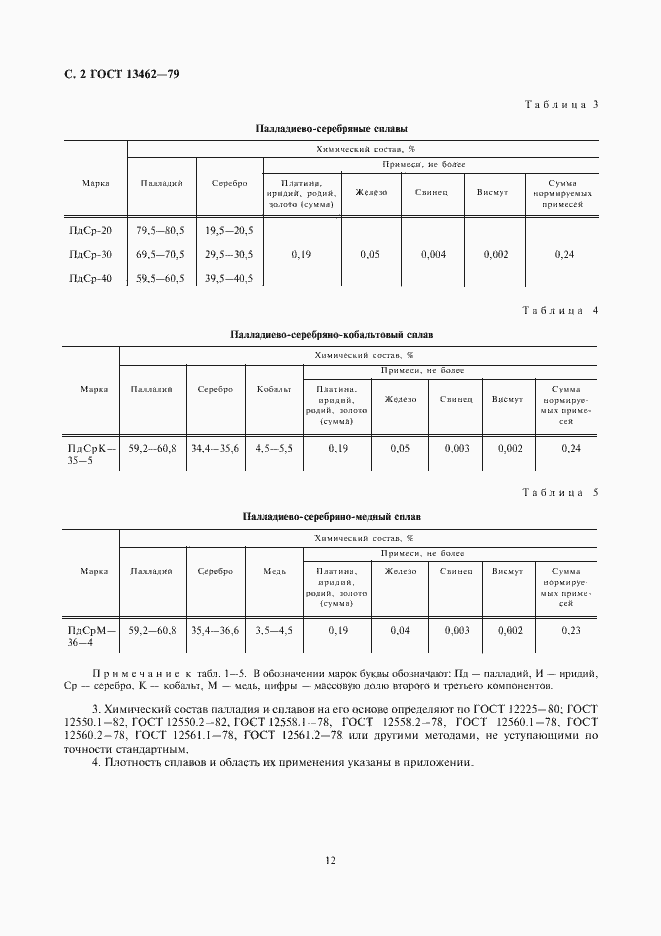 Страница 2 ГОСТ 13462-79