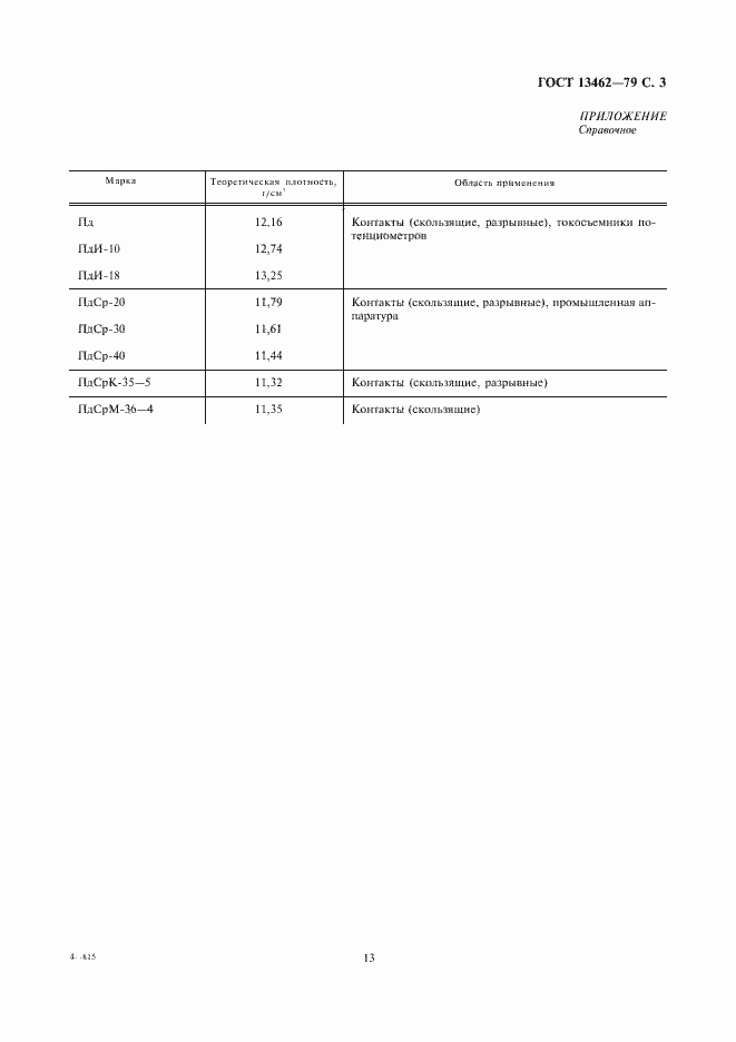 Страница 3 ГОСТ 13462-79