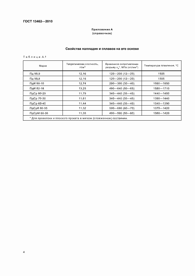 Страница 6 ГОСТ 13462-2010