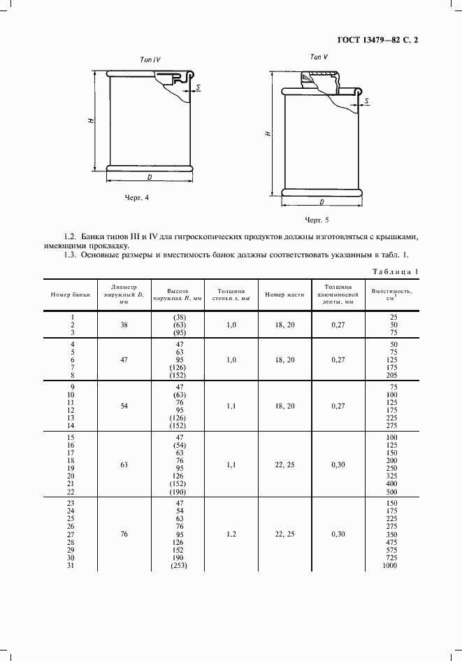 Страница 3 ГОСТ 13479-82