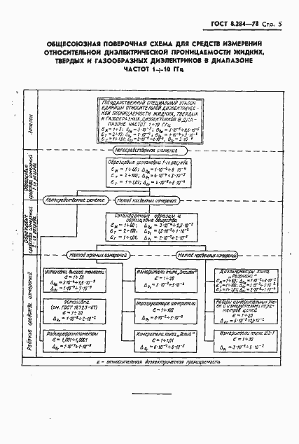 Страница 7 ГОСТ 8.284-78