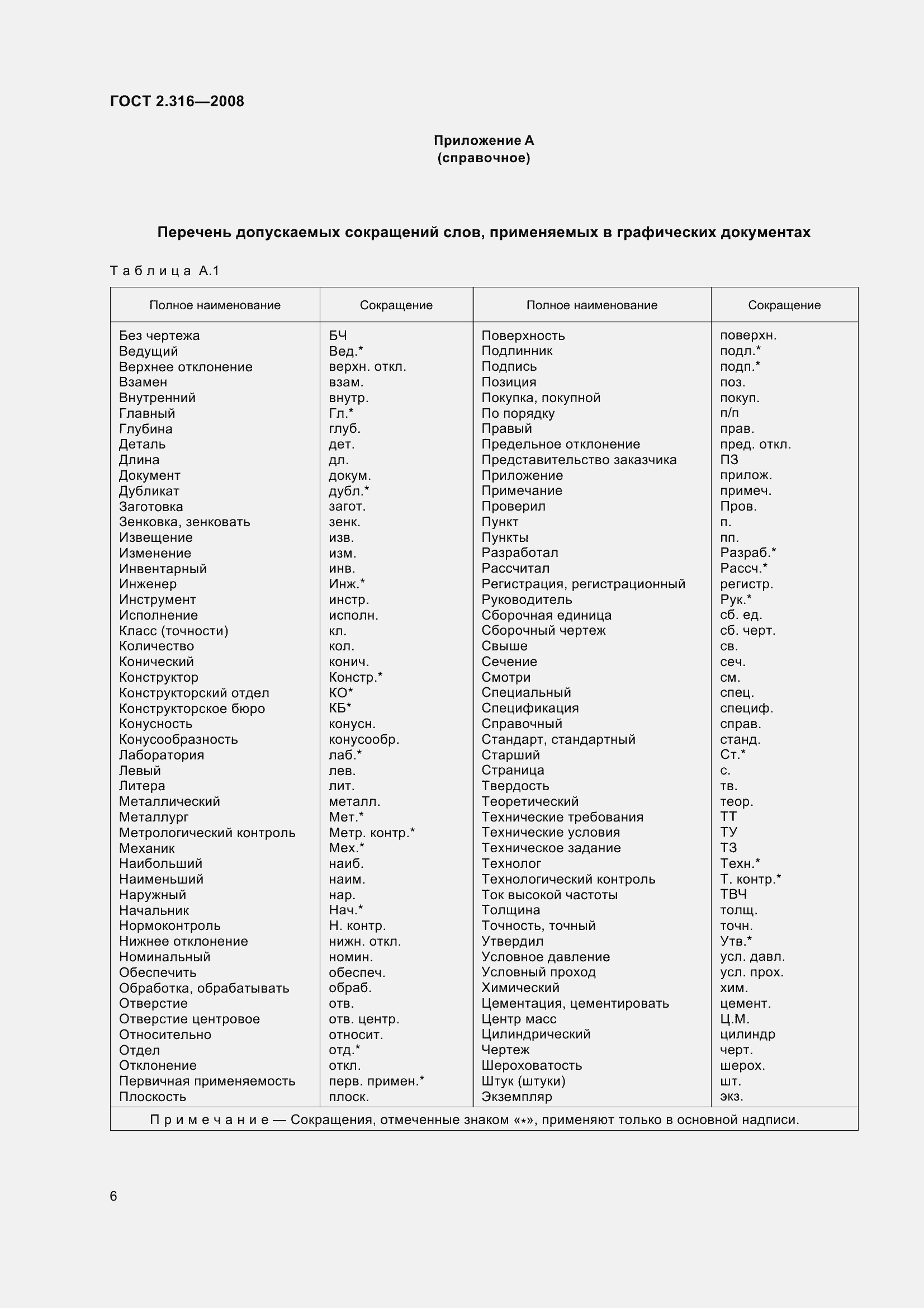 Страница 10 ГОСТ 2.316-2008