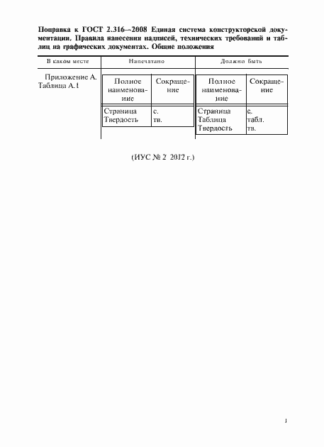 Приложение №1