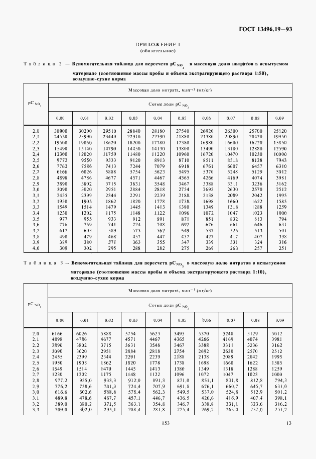 Страница 15 ГОСТ 13496.19-93