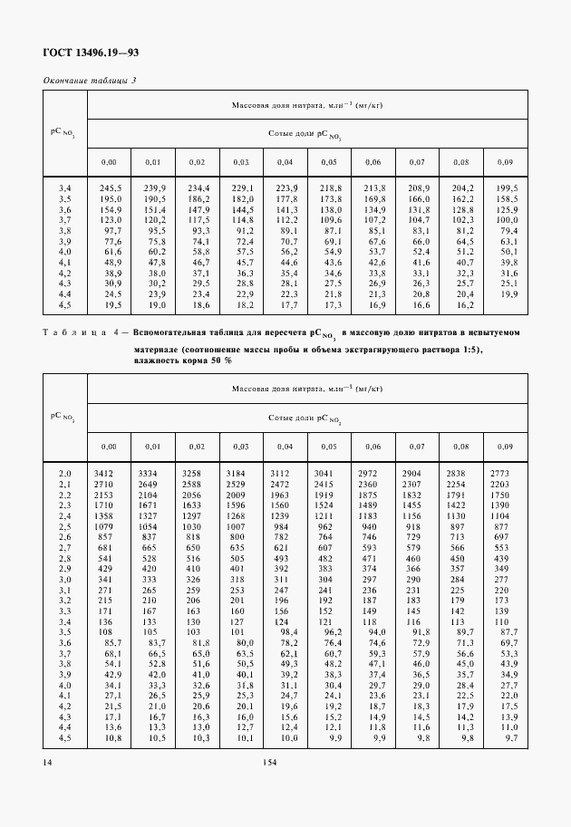 Страница 16 ГОСТ 13496.19-93