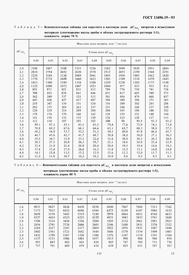 Страница 17 ГОСТ 13496.19-93