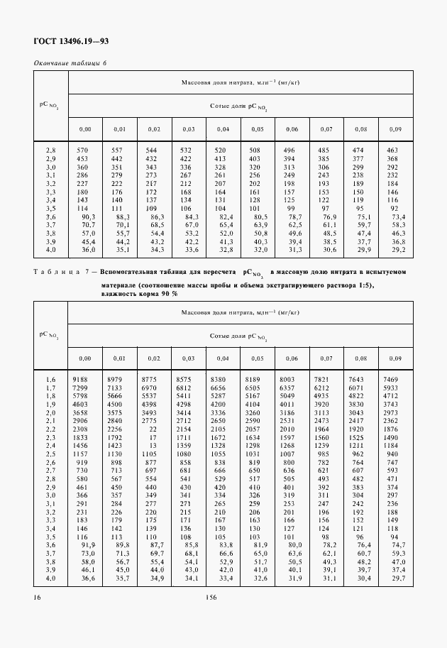 Страница 18 ГОСТ 13496.19-93