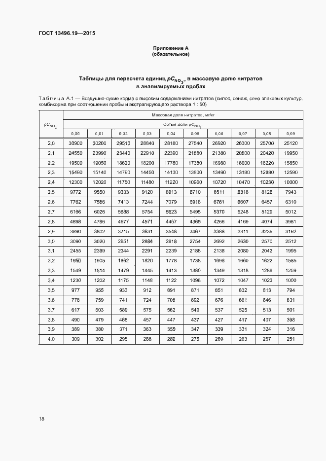 Страница 21 ГОСТ 13496.19-2015