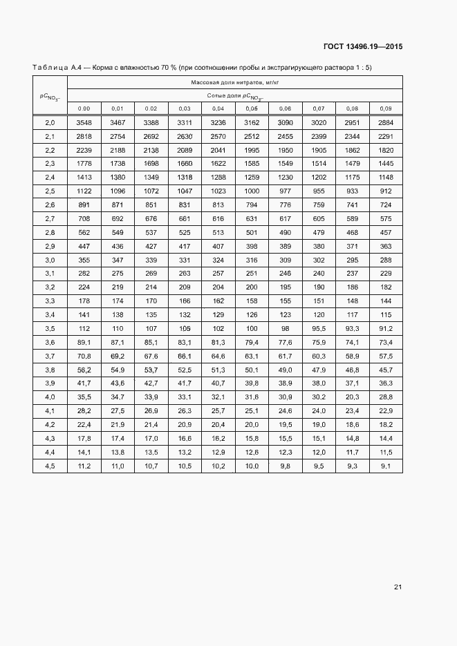 Страница 24 ГОСТ 13496.19-2015