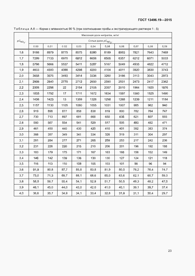 Страница 26 ГОСТ 13496.19-2015