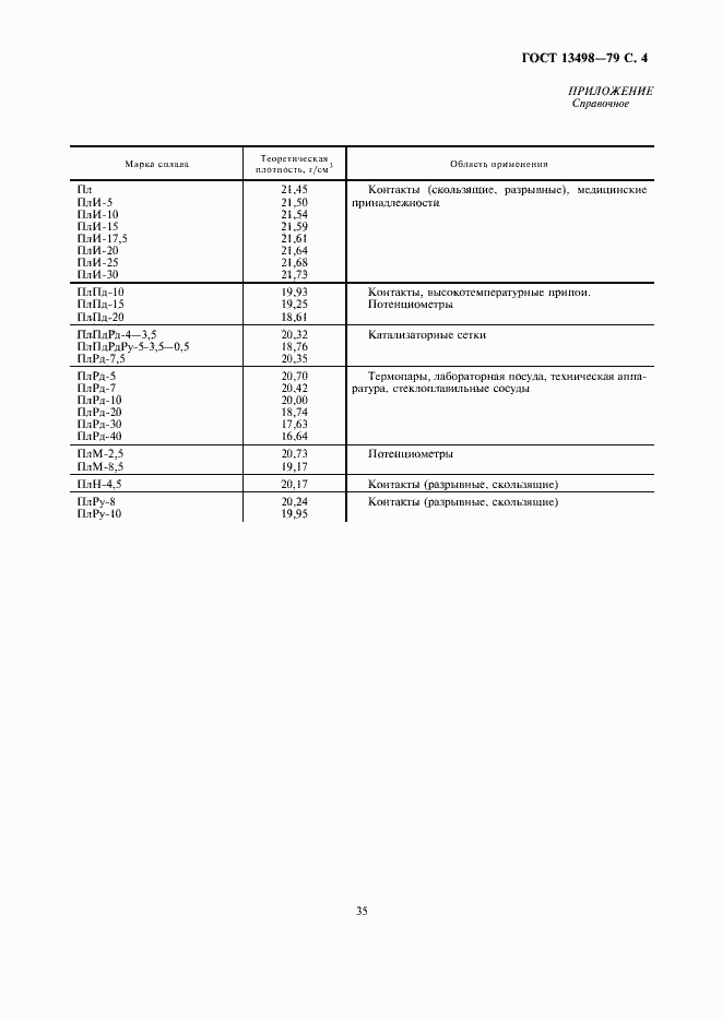 Страница 4 ГОСТ 13498-79