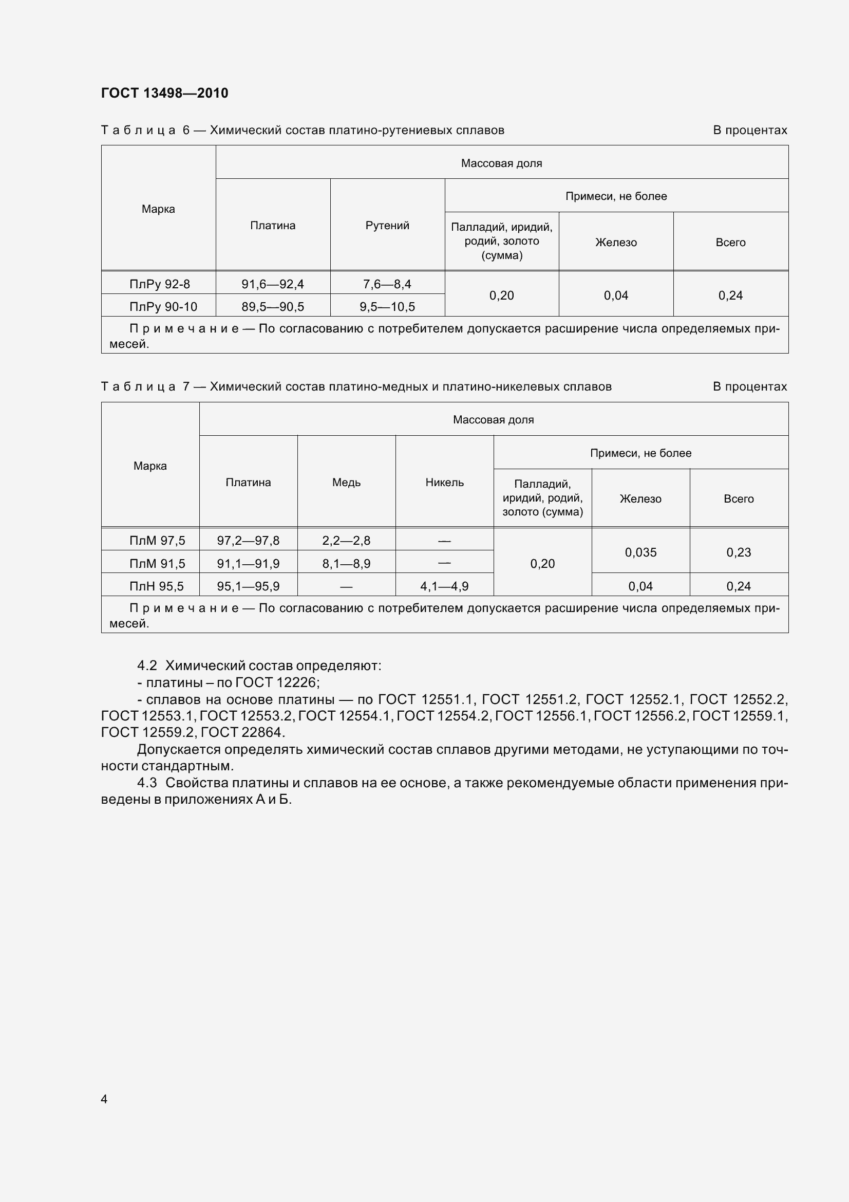 Страница 10 ГОСТ 13498-2010