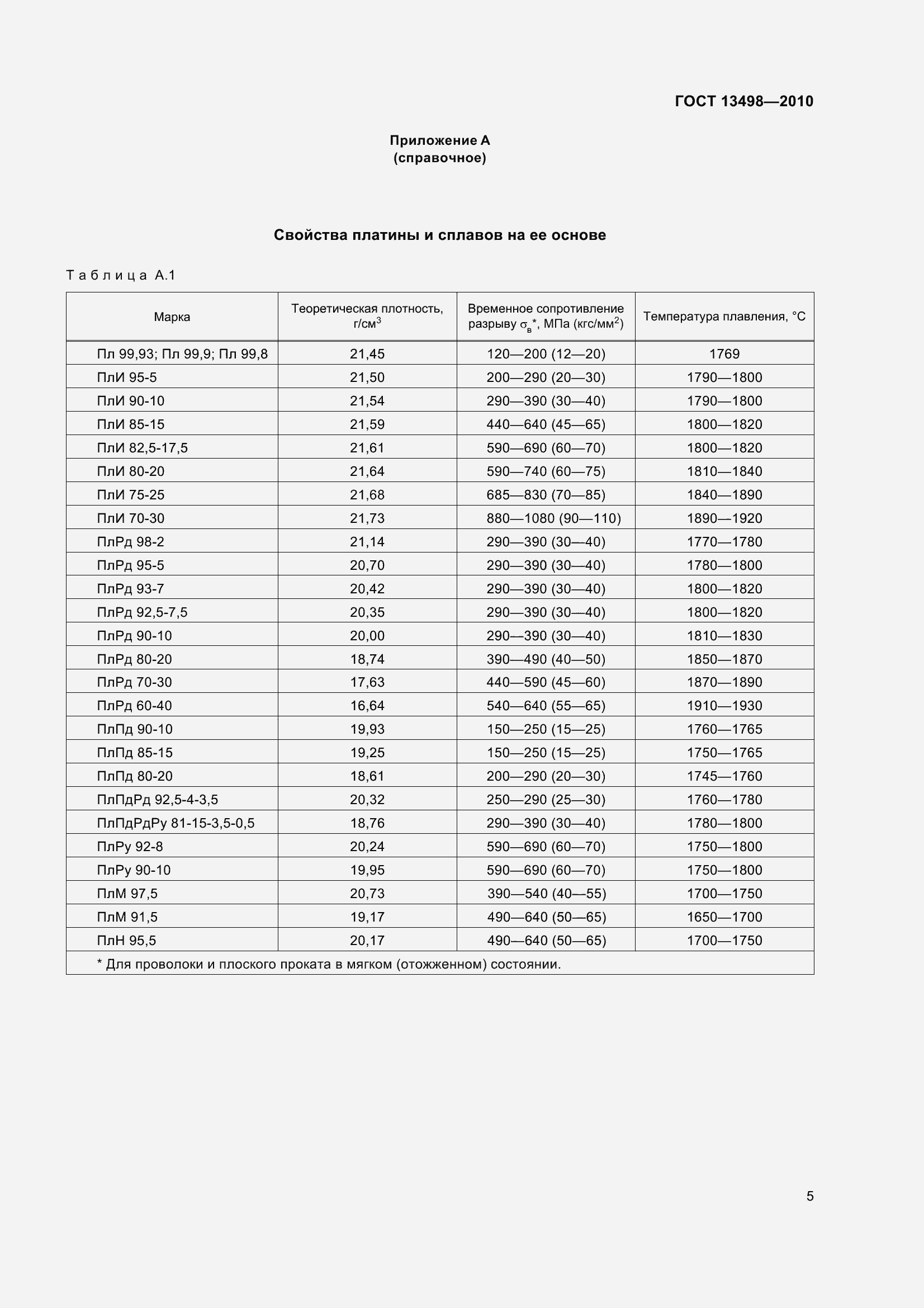Страница 11 ГОСТ 13498-2010