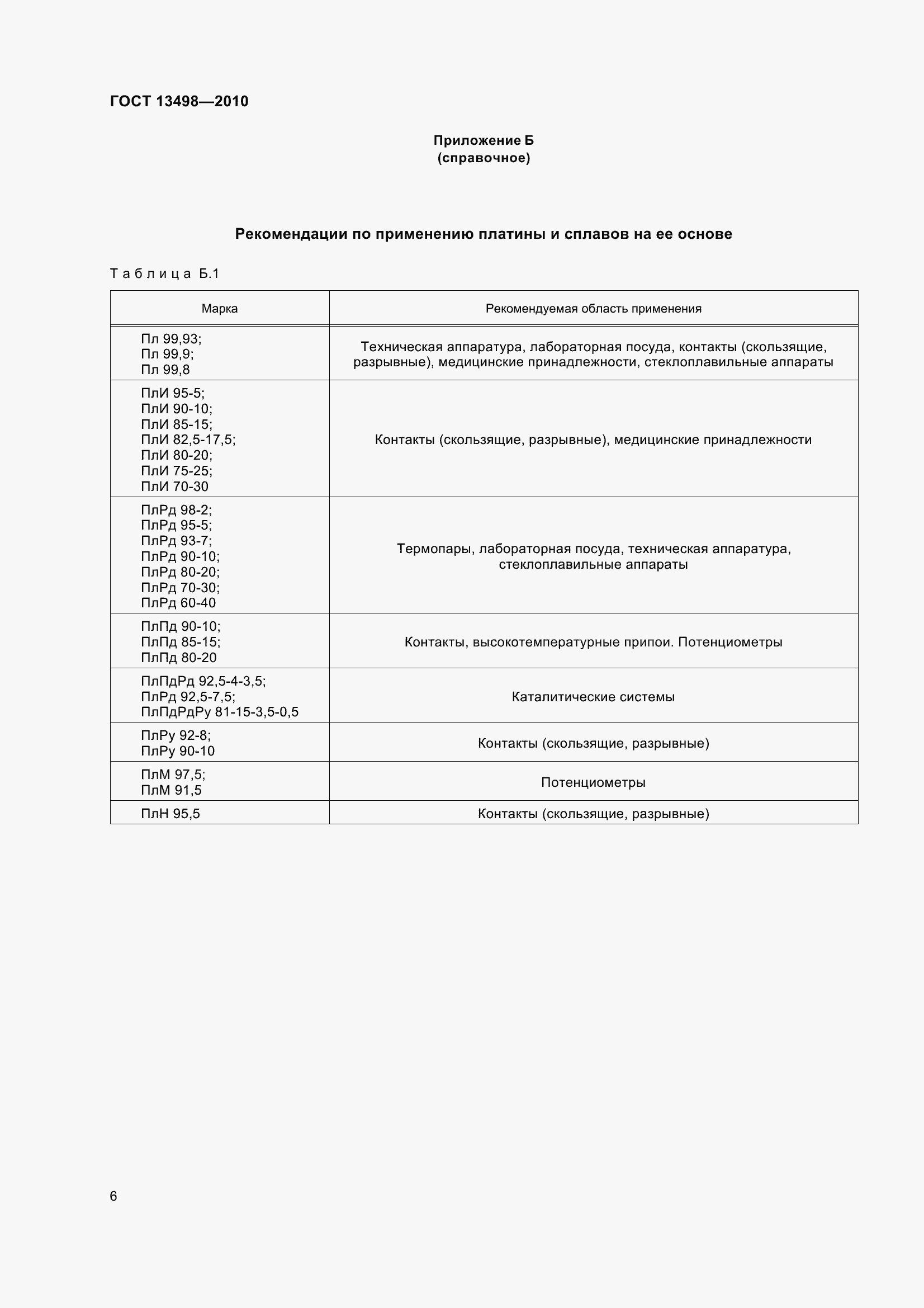 Страница 12 ГОСТ 13498-2010