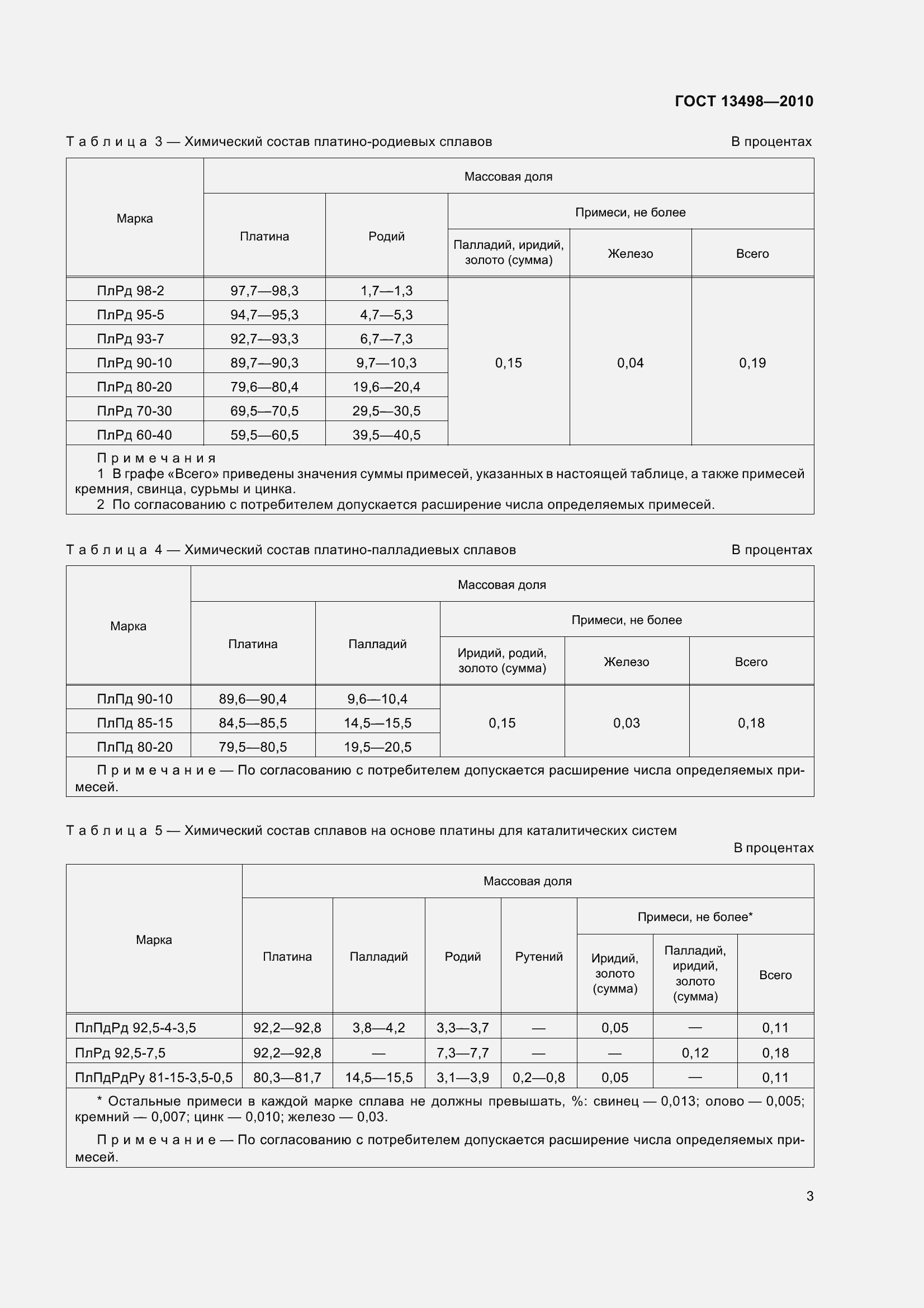 Страница 9 ГОСТ 13498-2010