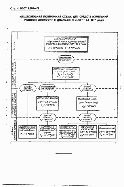 Страница 6 ГОСТ 8.288-78
