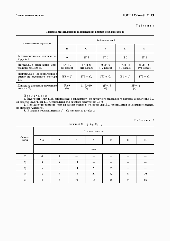 Страница 20 ГОСТ 13506-81